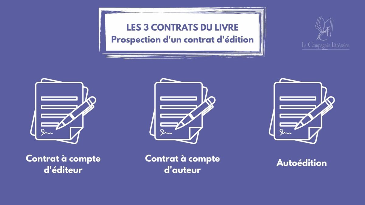 différents contrats d'édition