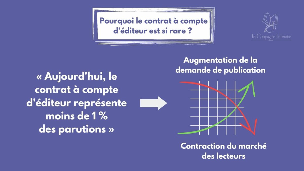 parution compte d'éditeur contrat