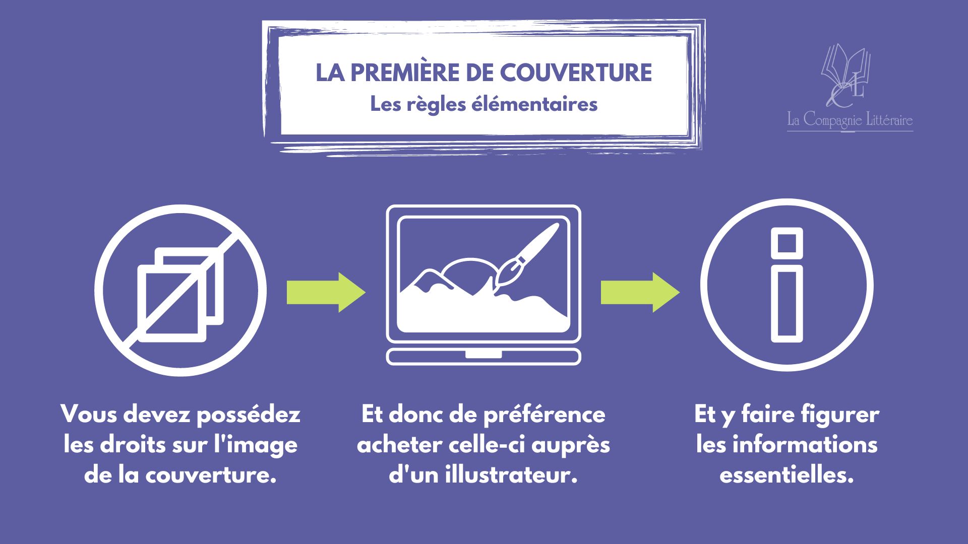 Guide 2024 pour composer une première de couverture attrayante